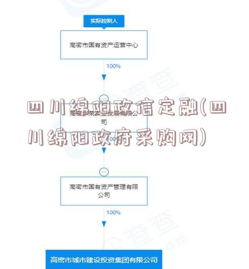 四川绵阳政信定融(四川绵阳政府采购网)