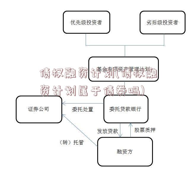 债权融资计划(债权融资计划属于债券吗)