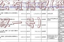 淄博公有债权(淄博公有债权一号)