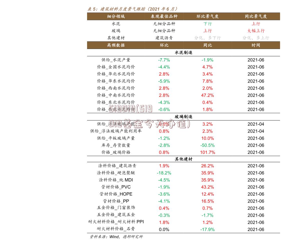 519019(519019基金今天净值)