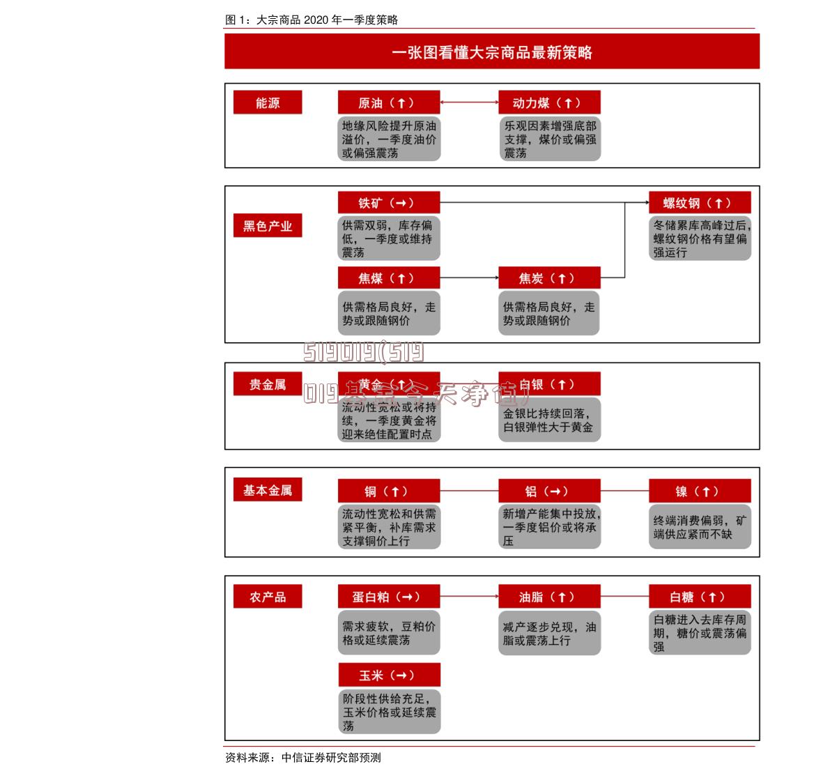 519019(519019基金今天净值)