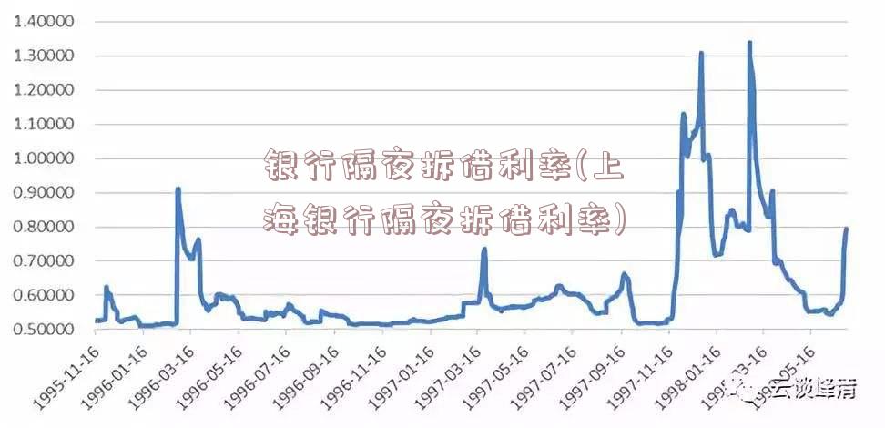 银行隔夜拆借利率(上海银行隔夜拆借利率)