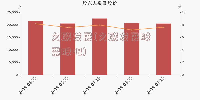 久联发展(久联发展股票股吧)