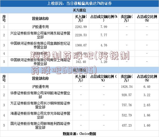 羚锐制药股吧