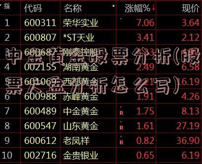 中金黄金股票分析(股票大盘分析怎么写)