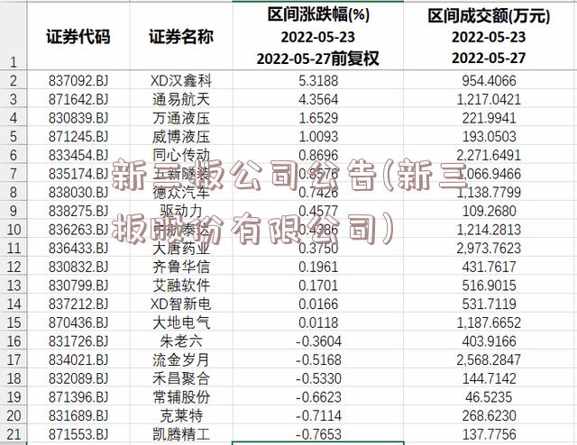 新三板公司公告