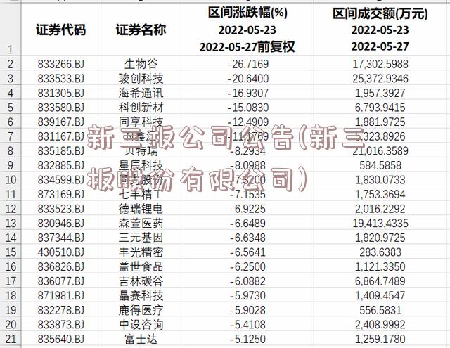 新三板公司公告