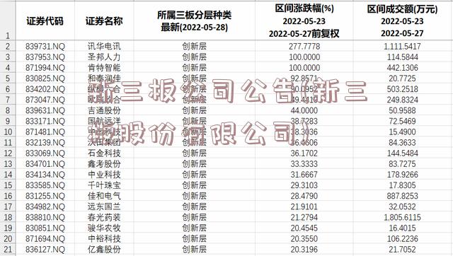 新三板公司公告