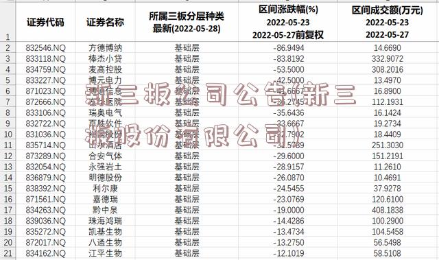 新三板公司公告