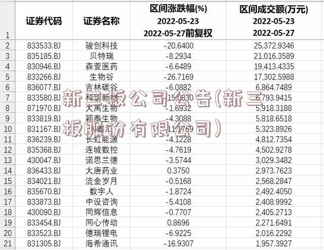 新三板公司公告