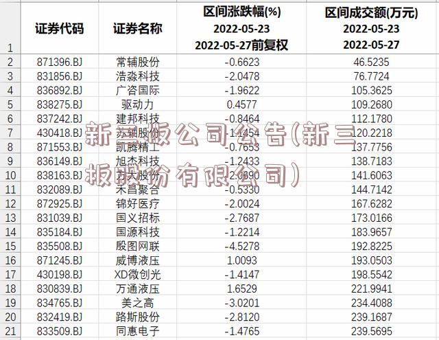 新三板公司公告