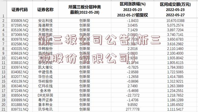 新三板公司公告