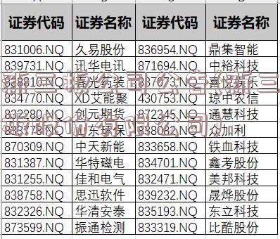 新三板公司公告