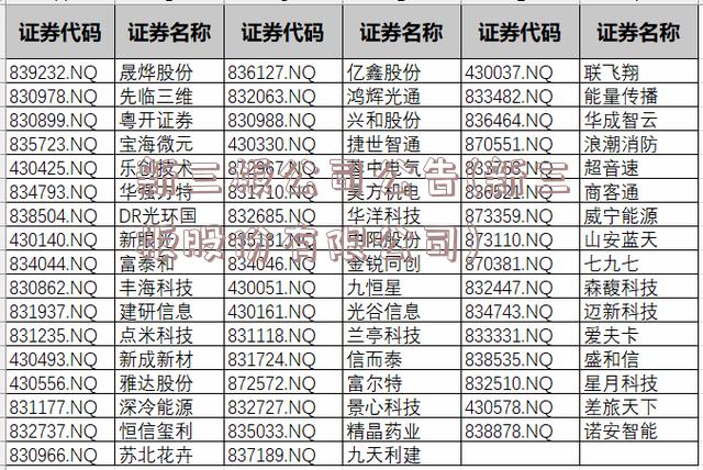 新三板公司公告