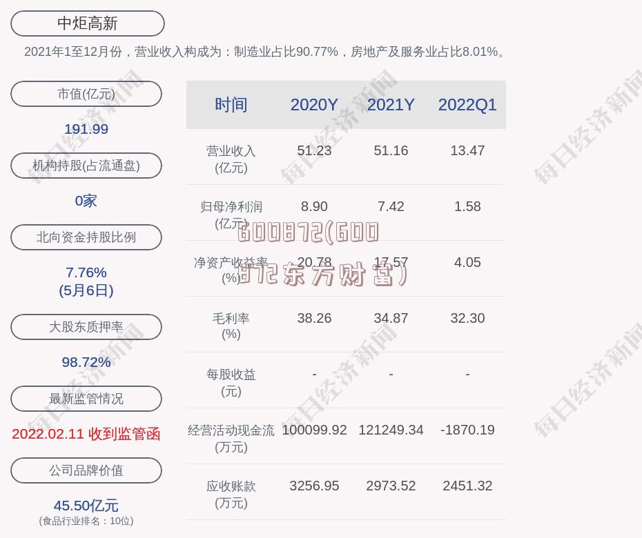 600872(600872东方财富)