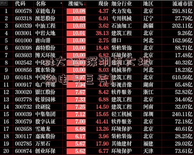 st大地(深圳市大地和电气巨亏)