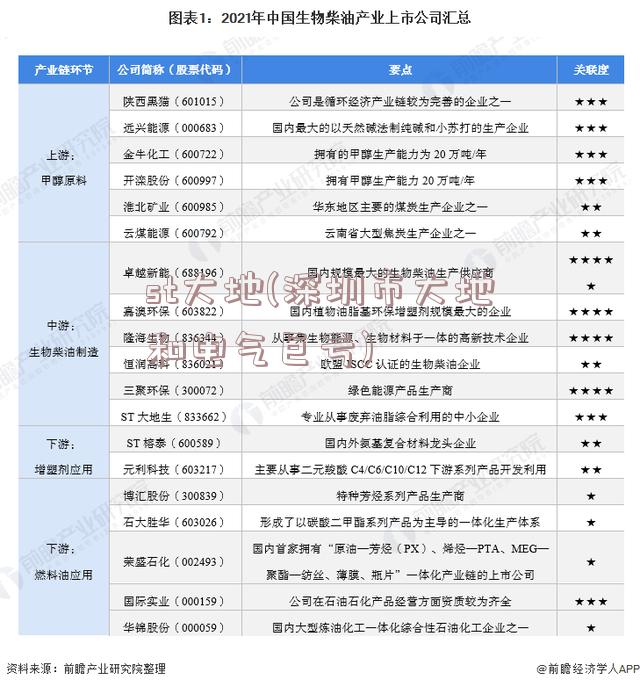 st大地(深圳市大地和电气巨亏)