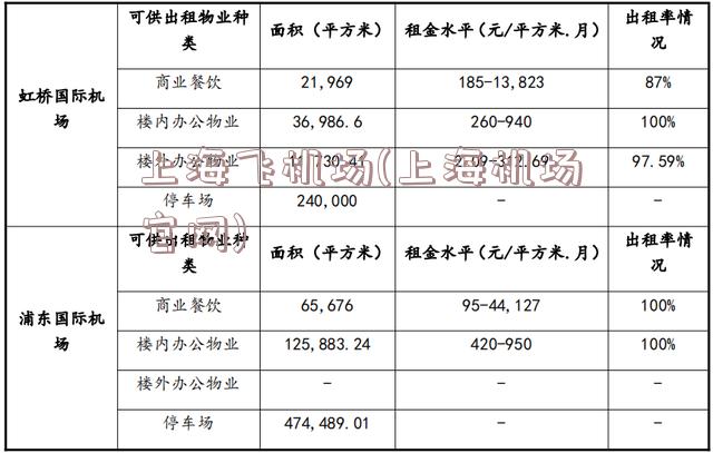 上海飞机场