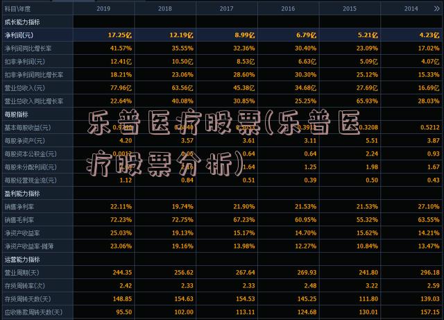 乐普医疗股票