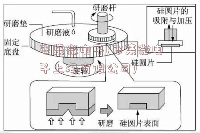 安集微电子