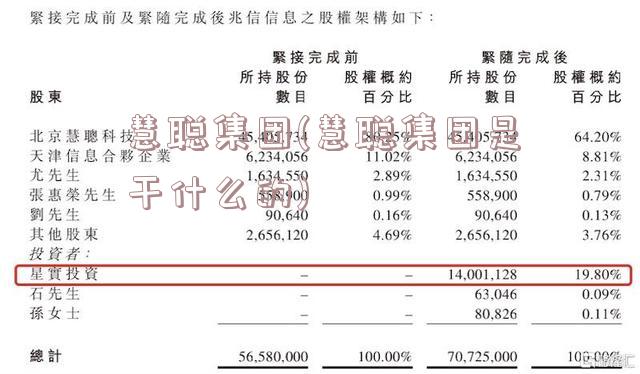 慧聪集团