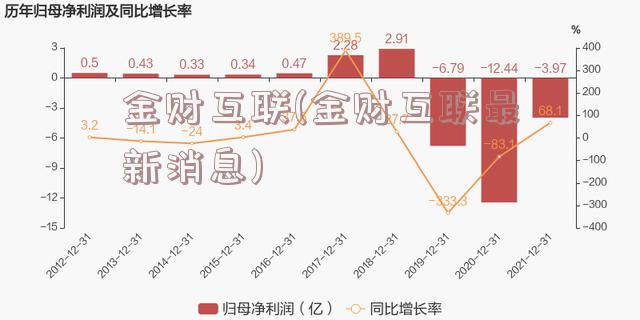 金财互联