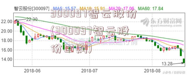 300097智云股份