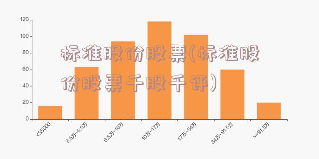 标准股份股票