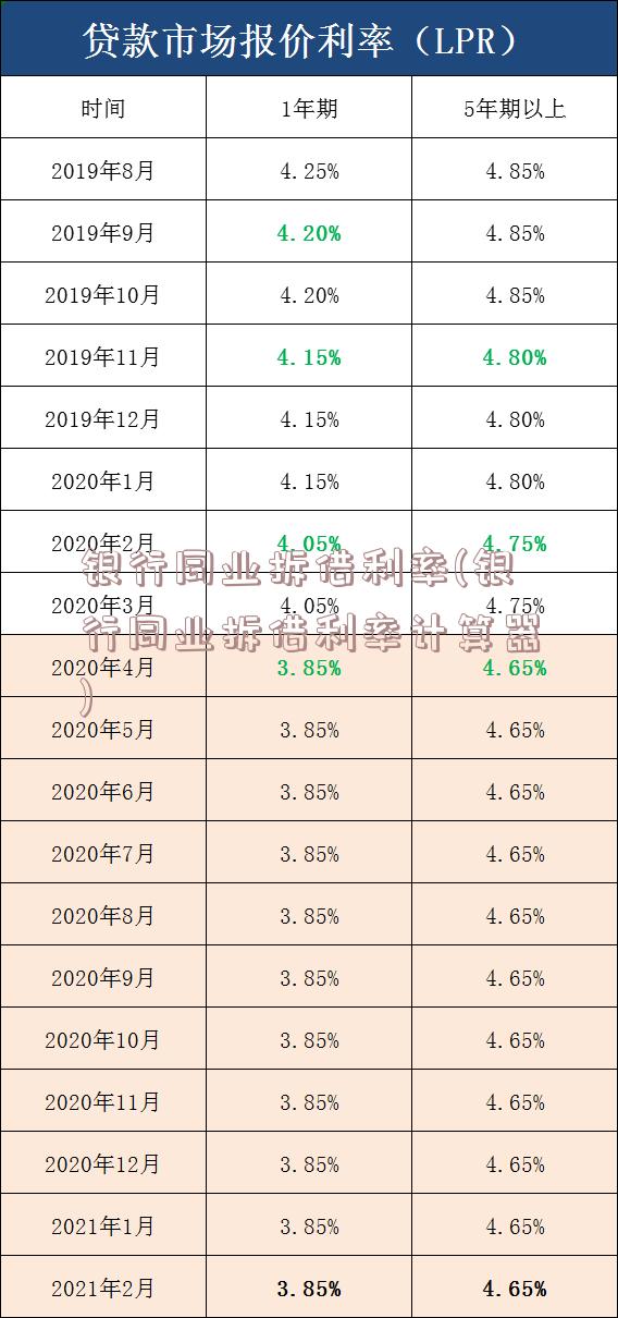 银行同业拆借利率(银行同业拆借利率计算器)