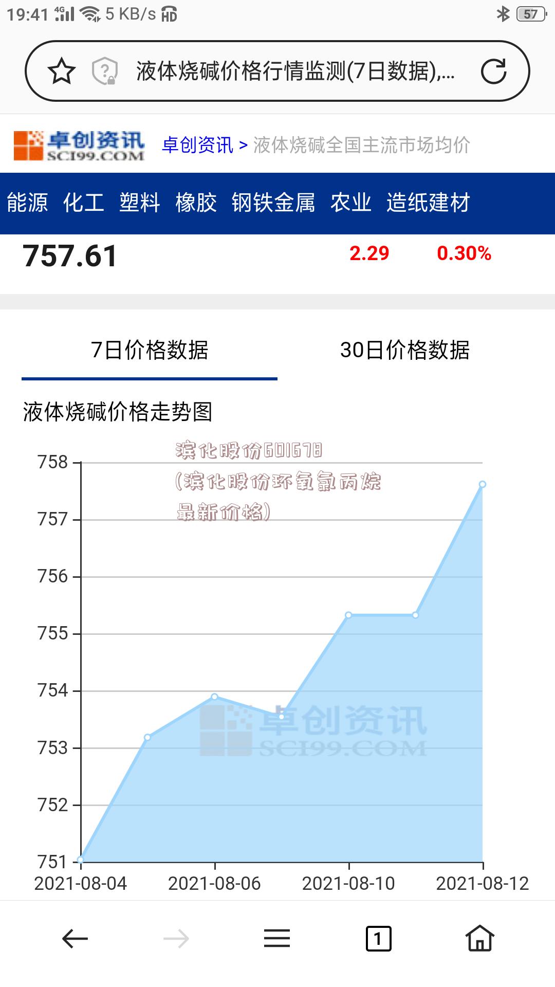 滨化股份601678(滨化股份环氧氯丙烷最新价格)