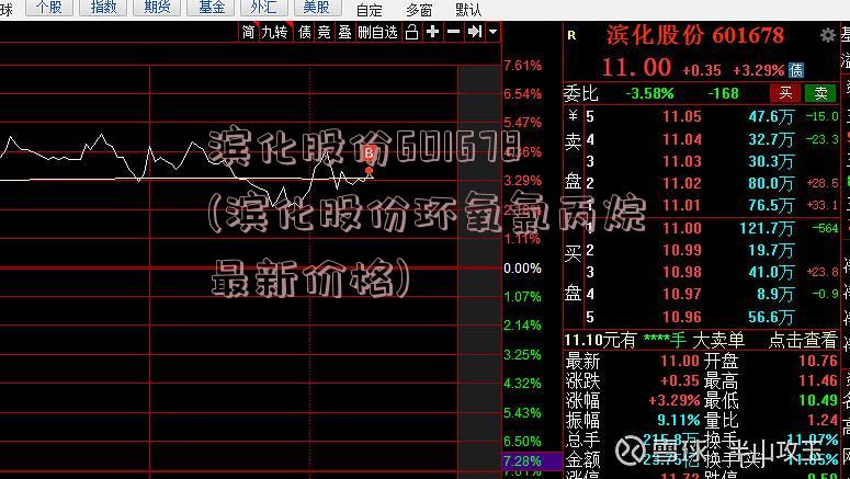 滨化股份601678(滨化股份环氧氯丙烷最新价格)