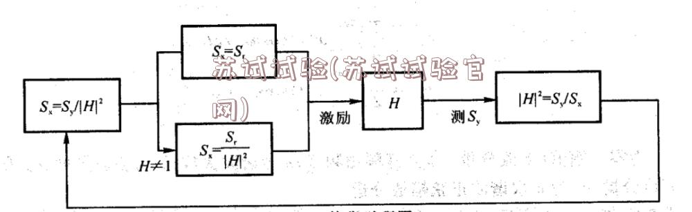 苏试试验(苏试试验官网)