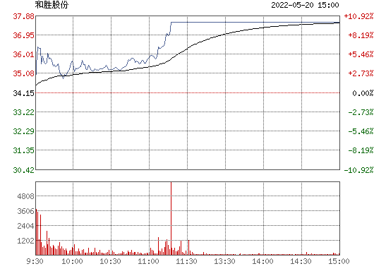 002824(002824股票)