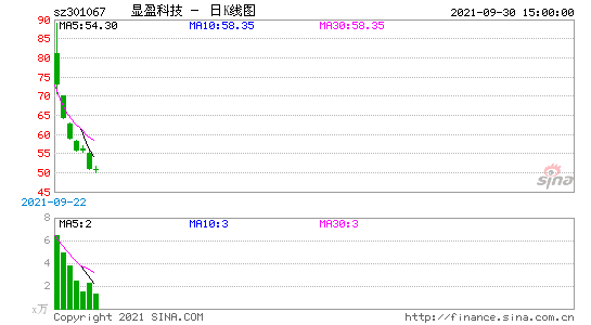 显盈科技(显盈科技股吧)