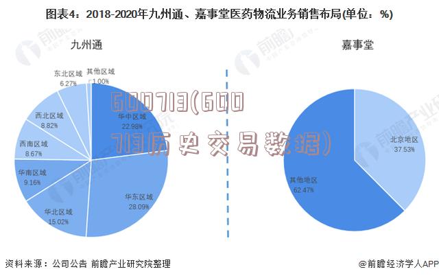 600713(600713历史交易数据)