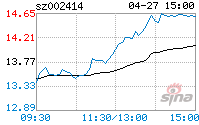 高德红外002414(高德红外股票值得长期持有吗)