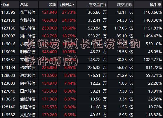 长证发债(长征发生的事件顺序)