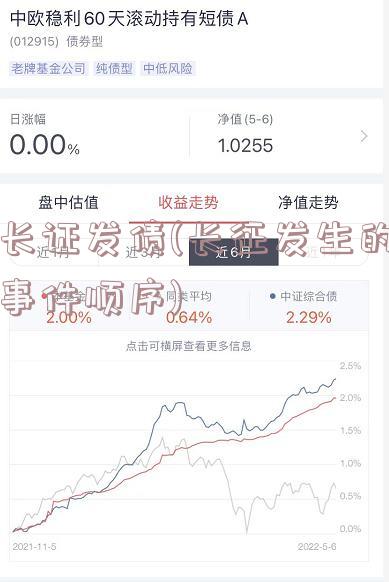 长证发债(长征发生的事件顺序)