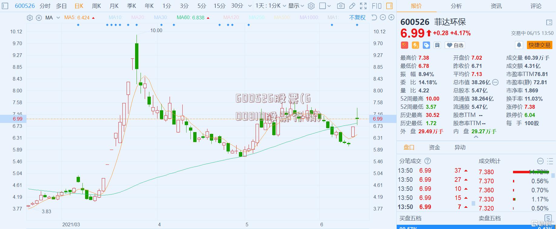 600526股票(600810股票行情)
