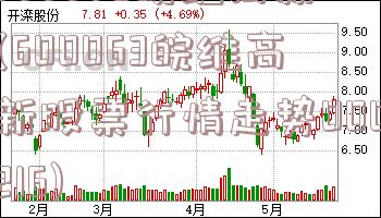 600063皖维高新(600063皖维高新股票行情走势000216)