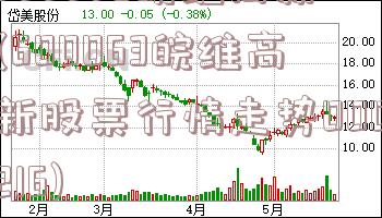 600063皖维高新(600063皖维高新股票行情走势000216)