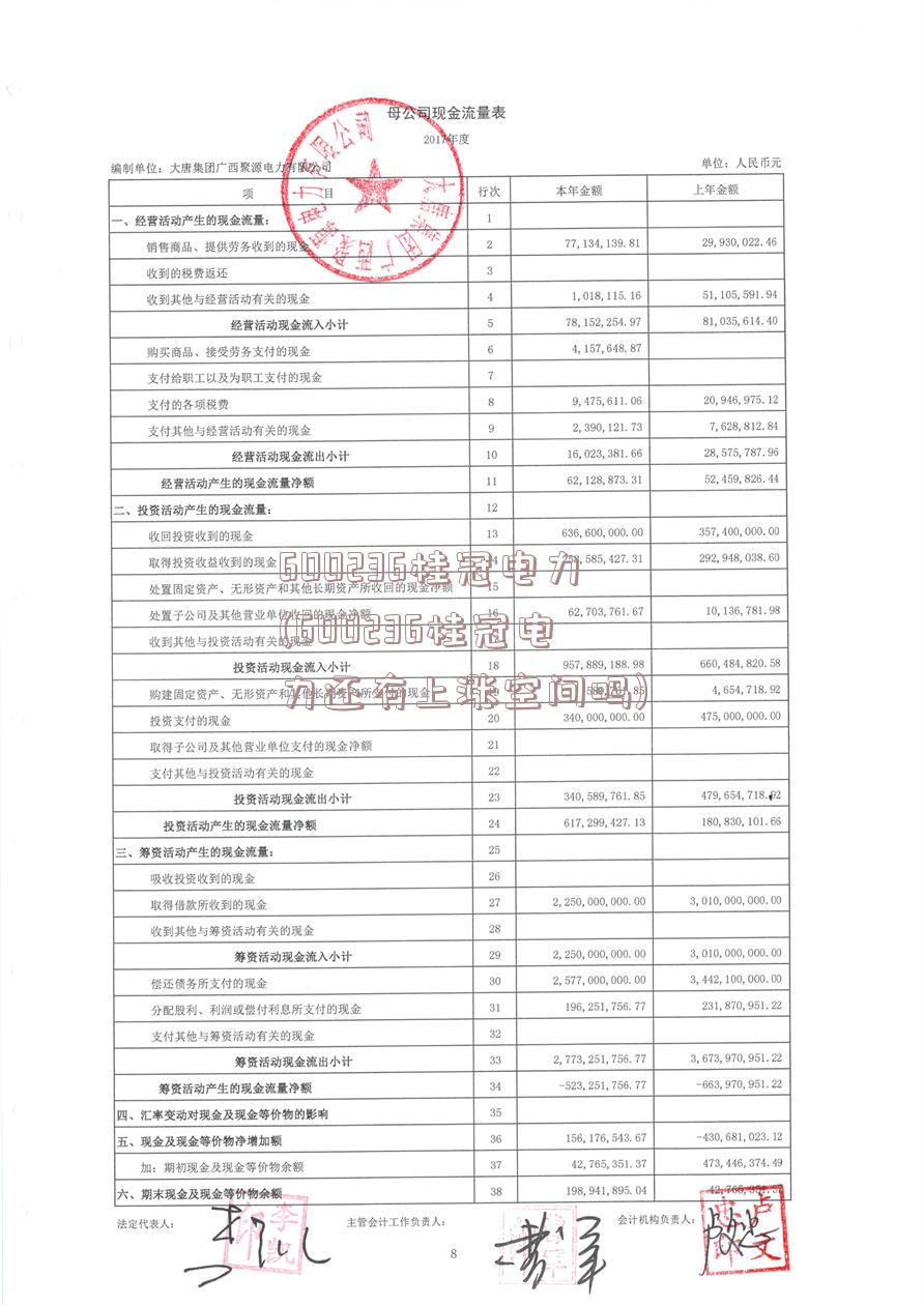 600236桂冠电力(600236桂冠电力还有上涨空间吗)