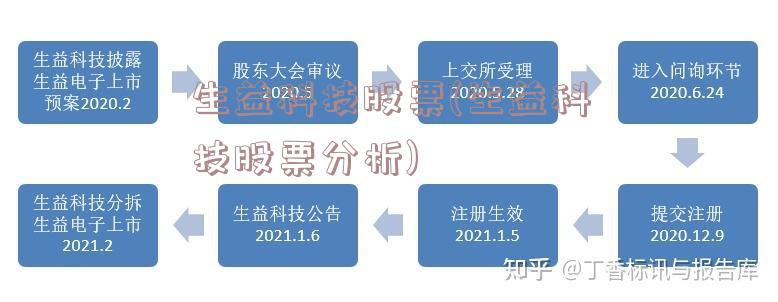 生益科技股票(生益科技股票分析)