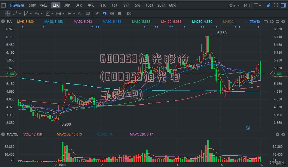 600353旭光股份(600353旭光电子股吧)