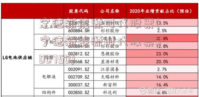 宁德新能源时代股票(宁德新能源时代股票300750)