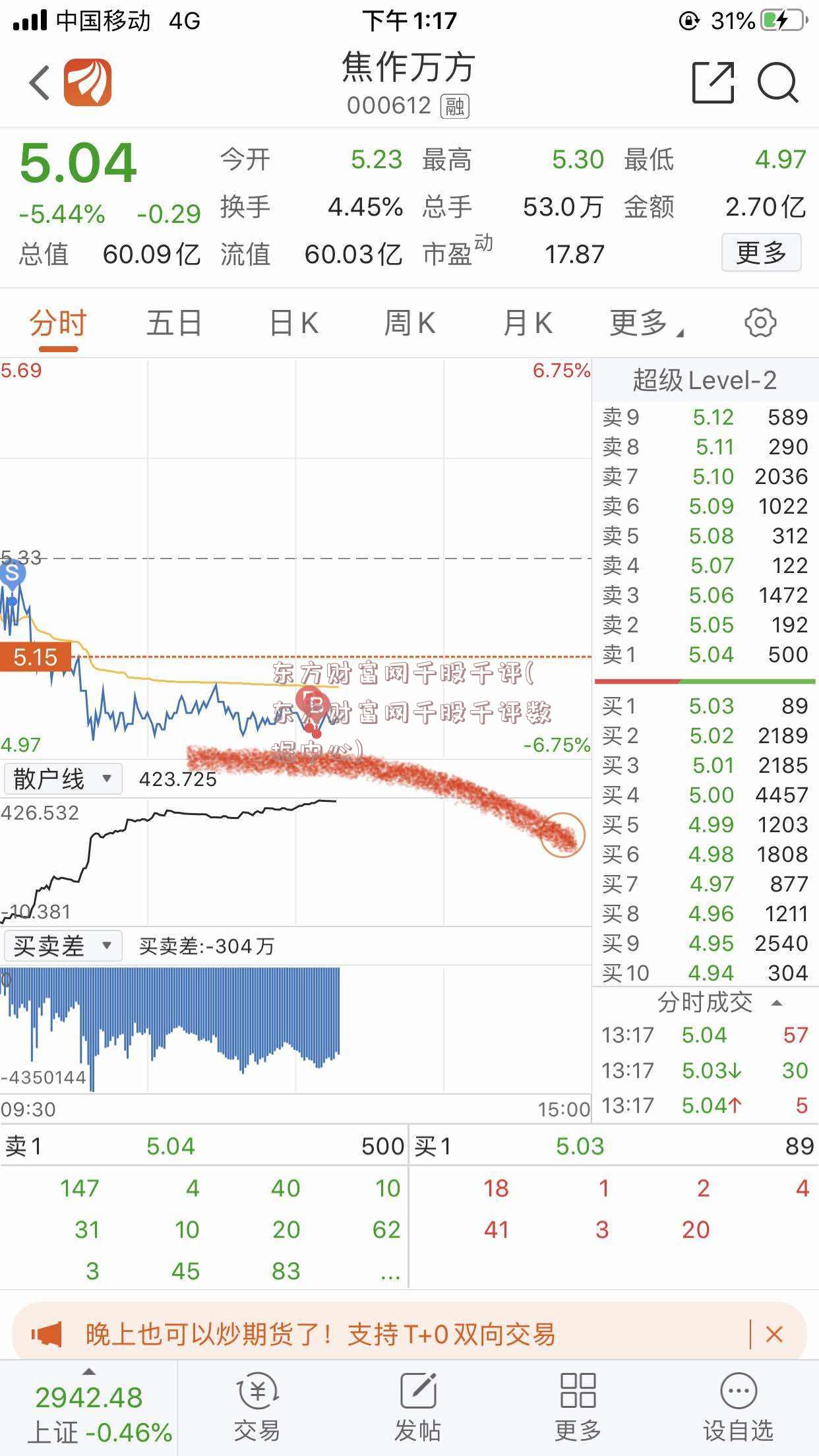 东方财富网千股千评(东方财富网千股千评数据中心)