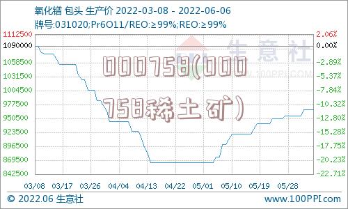 000758(000758稀土矿)