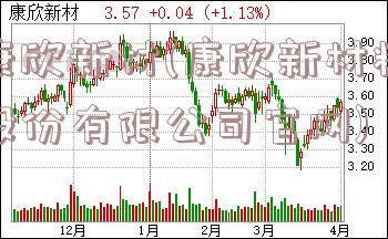 康欣新材(康欣新材料股份有限公司官网)