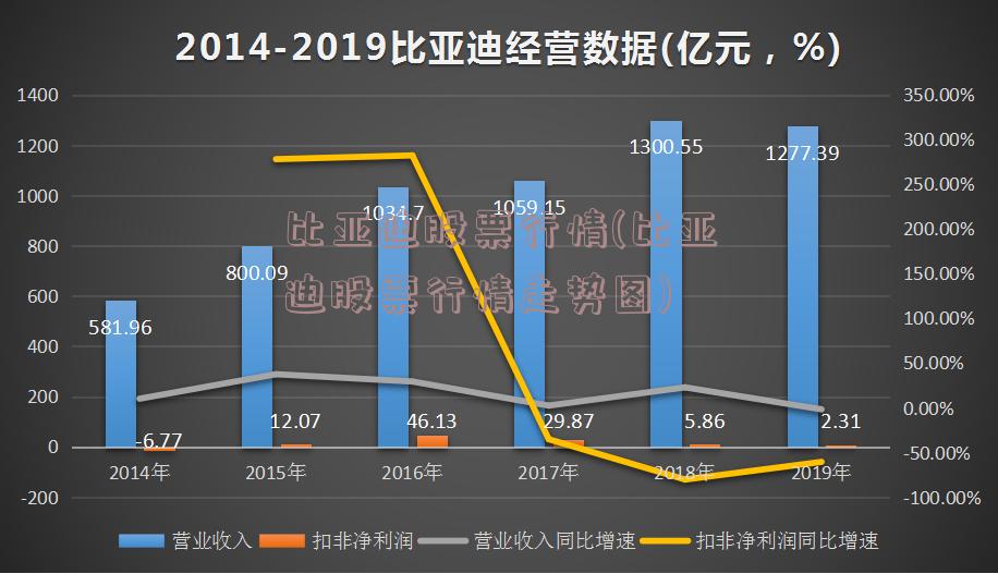 比亚迪股票行情(比亚迪股票行情走势图)