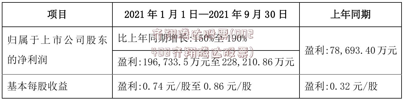 齐翔腾达股票(002408齐翔腾达股票)